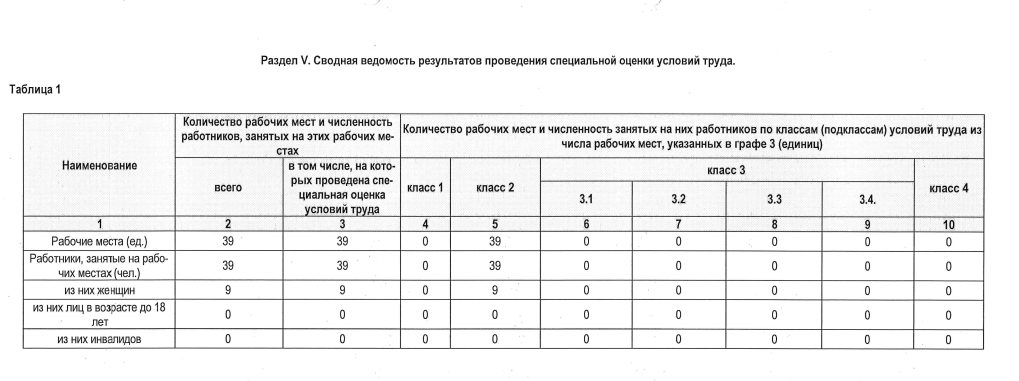 Сводная ведомость результатов проведения проверки